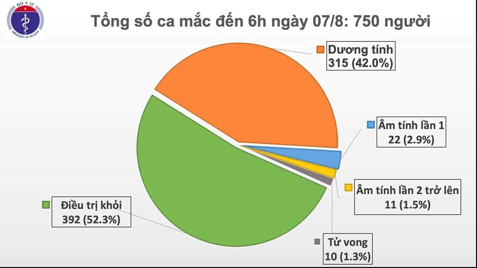 Thêm 1 ca mắc Covid-19 ở Thanh Hoá, 2 người tại Quảng Trị - ảnh 2
