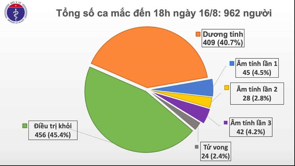 Thêm 11 ca mắc Covid-19 mới, 1 trường hợp lây nhiễm trong cộng đồng tại Hà Nội - ảnh 2