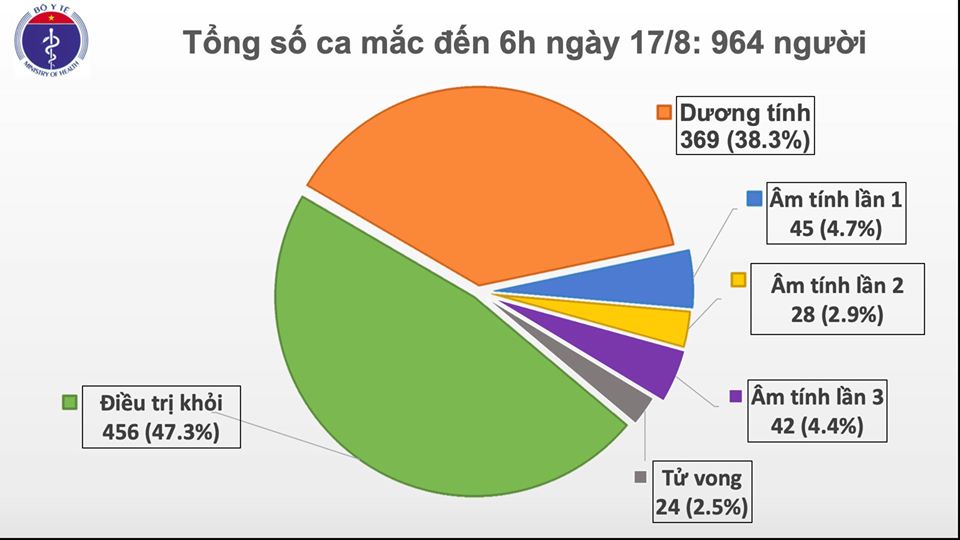 Thêm 2 ca mắc Covid-19 tại Hải Dương và Quảng Nam - ảnh 1