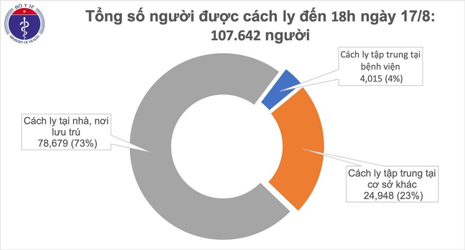 Thêm 12 ca mắc Covid-19 mới, trong đó 1 trường hợp là F1 của BN962 - ảnh 2