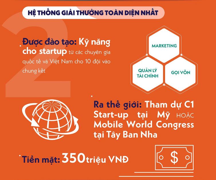 Những quyền lợi của startup