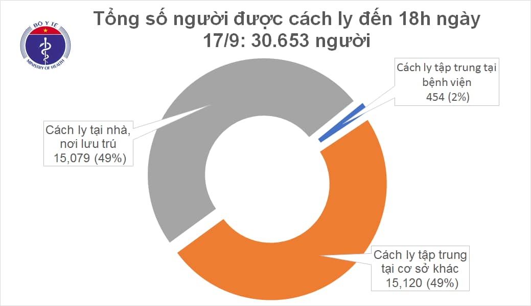 Việt Nam đã điều trị khỏi cho gần 90% bệnh nhân mắc Covid-19 - ảnh 2