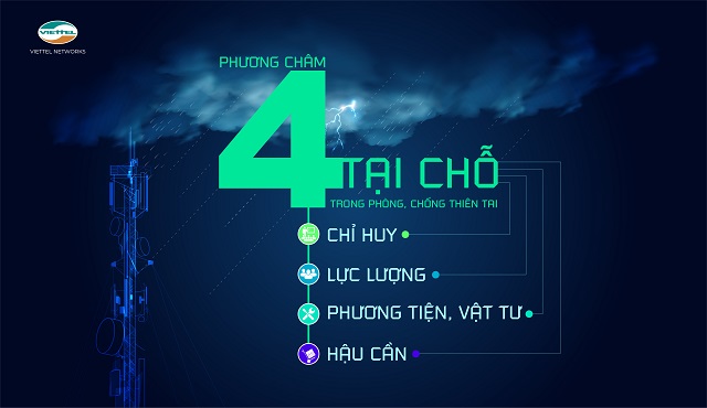 4 phương châm chống bão của VIettel.