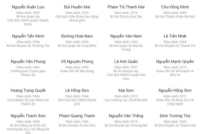 Danh sách Ban Chấp hành Đảng bộ Thành phố Hà Nội khóa XVII nhiệm kỳ 2020-2025 - ảnh 8