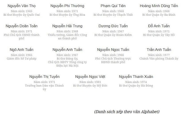 Danh sách Ban Chấp hành Đảng bộ Thành phố Hà Nội khóa XVII nhiệm kỳ 2020-2025 - ảnh 9