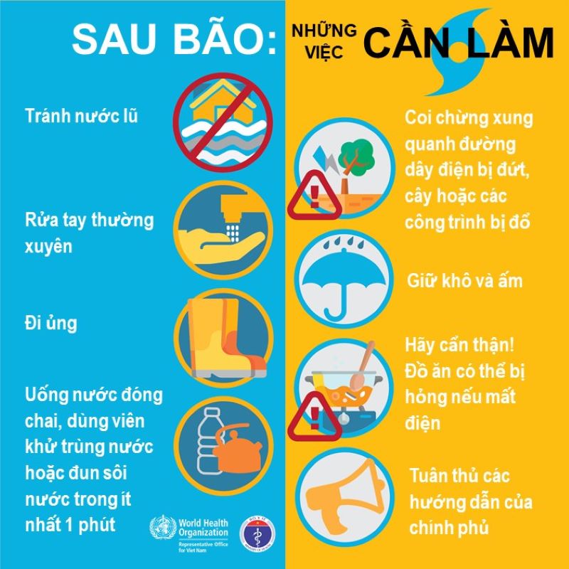 Khuyến cáo phòng chống dịch bệnh mùa mưa bão - ảnh 3