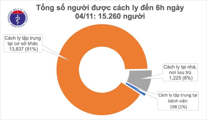 1 trường hợp mắc Covid-19 nhập cảnh vào sân bay Nội Bài, Hà Nội - ảnh 2
