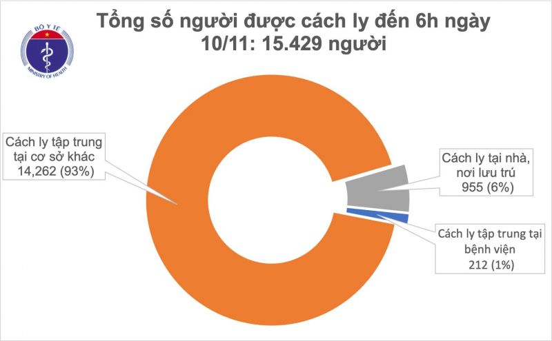 Sáng 10/11, thêm 1 ca Covid-19 mới được cách ly tại Bắc Ninh - ảnh 2