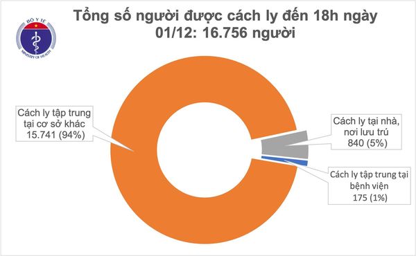 Bé trai 1 tuổi và nữ bệnh nhân 28 tuổi ở TP Hồ Chí Minh lây nhiễm Covid-19 từ BN1347 - ảnh 2
