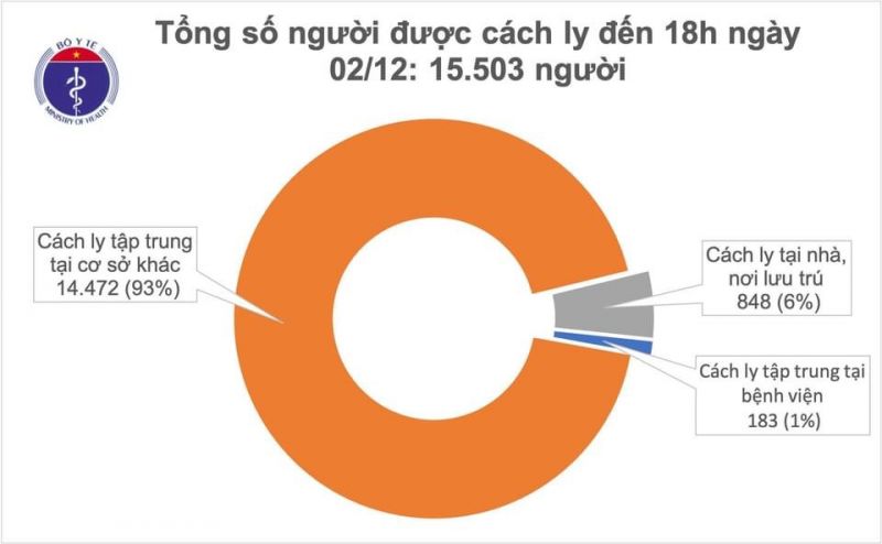 Hà Nội: 1 trường hợp nhập cảnh dương tính với Covid-19 - ảnh 2