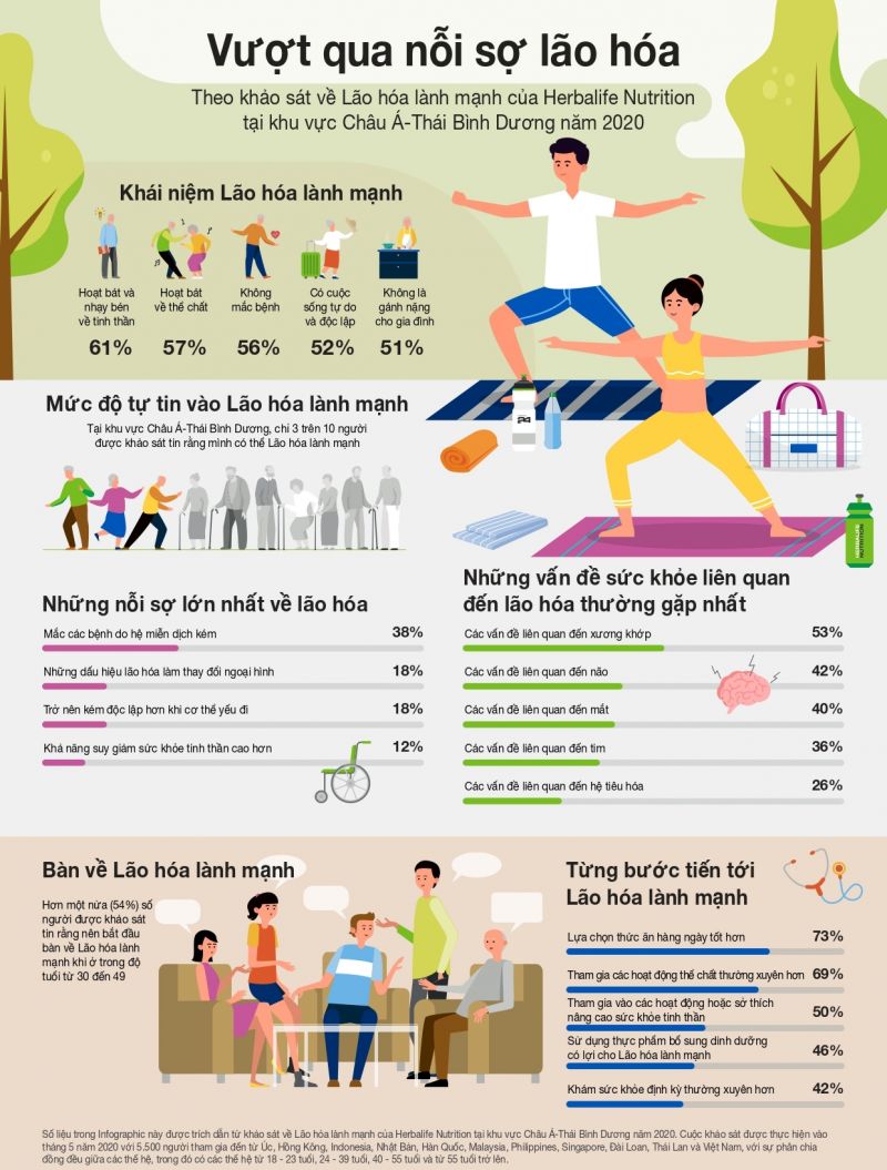 Khảo s&aacute;t về