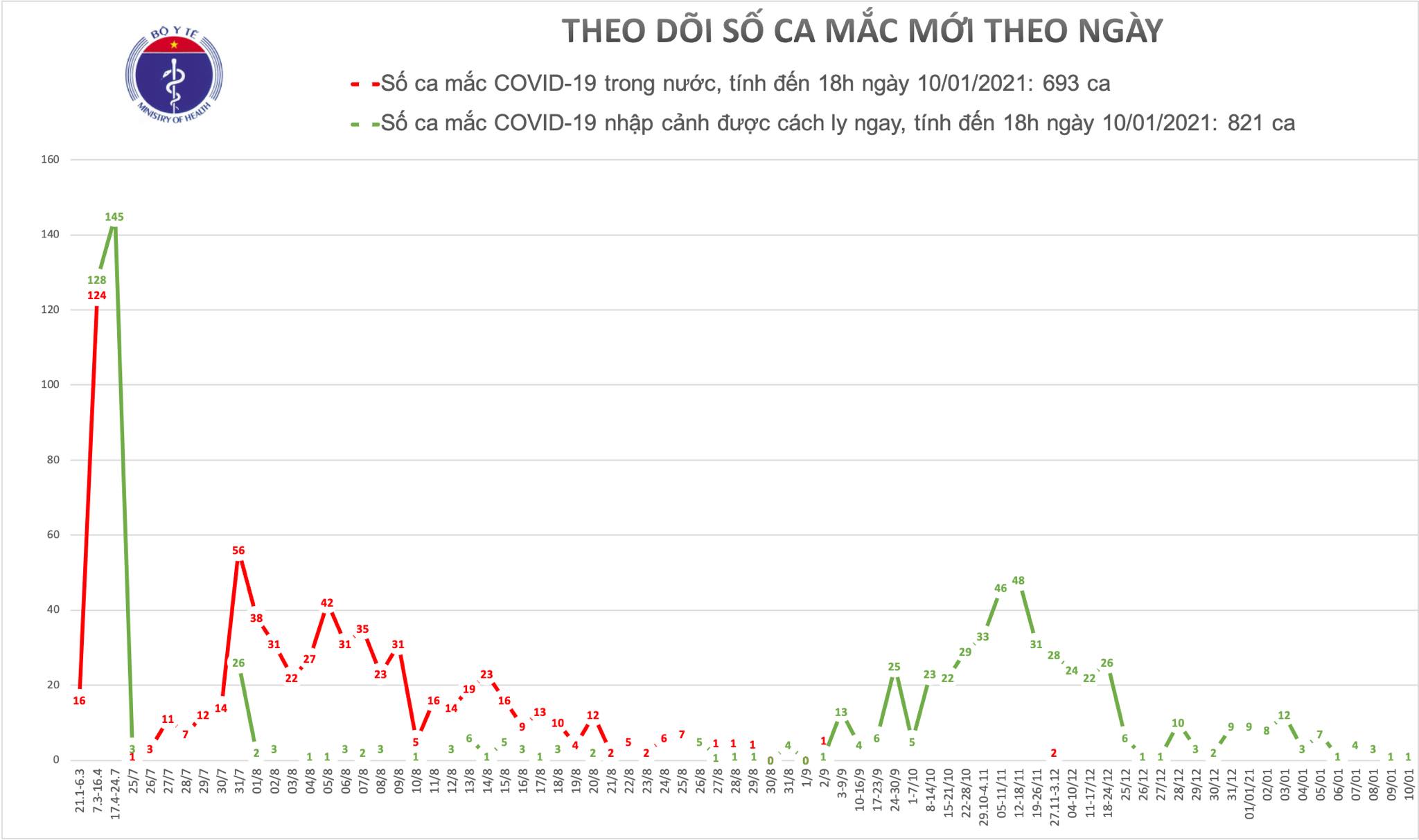 1 ca Covid-19 nhập cảnh được cách ly tại Thanh Hóa - ảnh 1