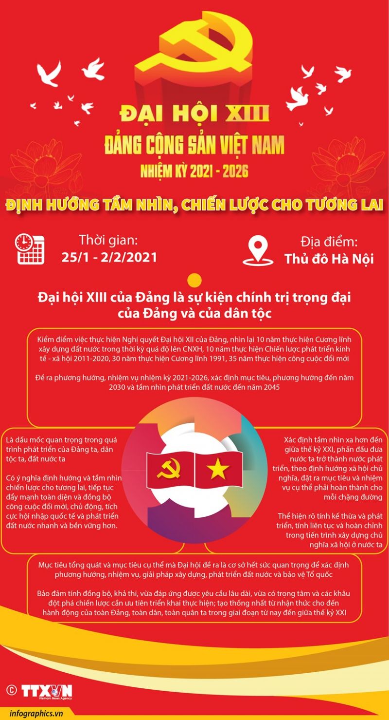 Vai trò, ý nghĩa của Đại hội đại biểu toàn quốc lần thứ XIII của Đảng - ảnh 1