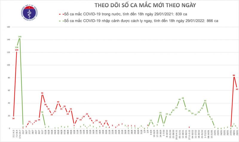 53 ca Covid-19 mắc mới liên quan tới ổ dịch TP Chí Linh - ảnh 1