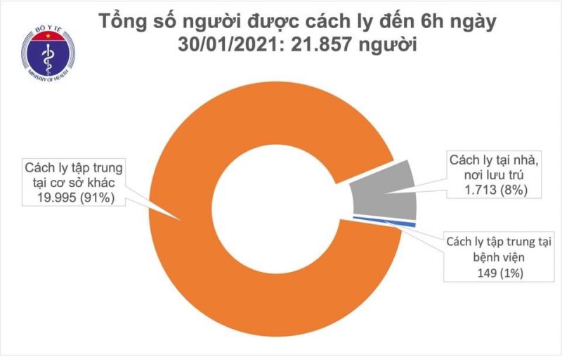 Ghi nhận 34 ca COVID-19 mắc mới trong cộng đồng tại Hải Dương, Quảng Ninh - ảnh 2
