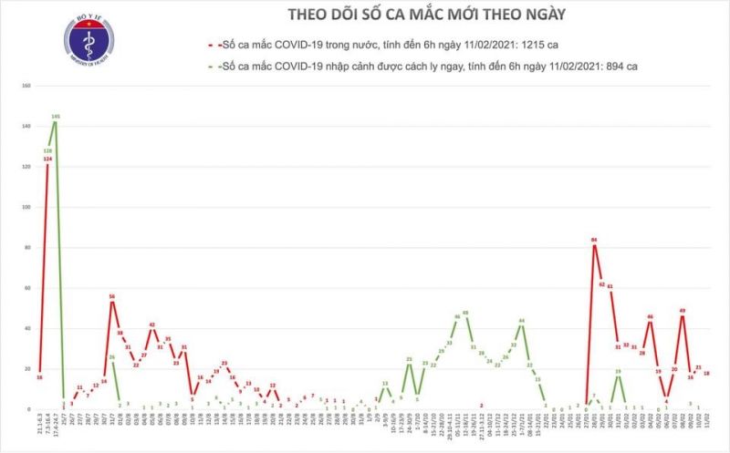 Thêm 18 ca Covid-19 tại ổ dịch Hải Dương, Quảng Ninh - ảnh 1