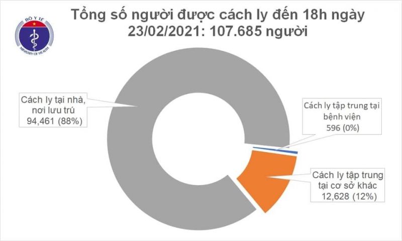 Ngày 23/2, thêm 6 ca Covid-19 tại Hải Dương, Quảng Ninh - ảnh 1