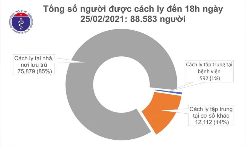 8 ca mắc mới, trong đó có 1 ca nhập cảnh được cách ly ngay - ảnh 2