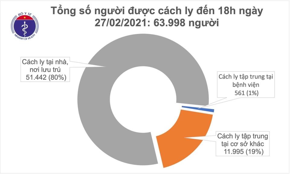 10 tỉnh/thành phố đã qua 14 ngày không có ca Covid-19 mới - ảnh 2