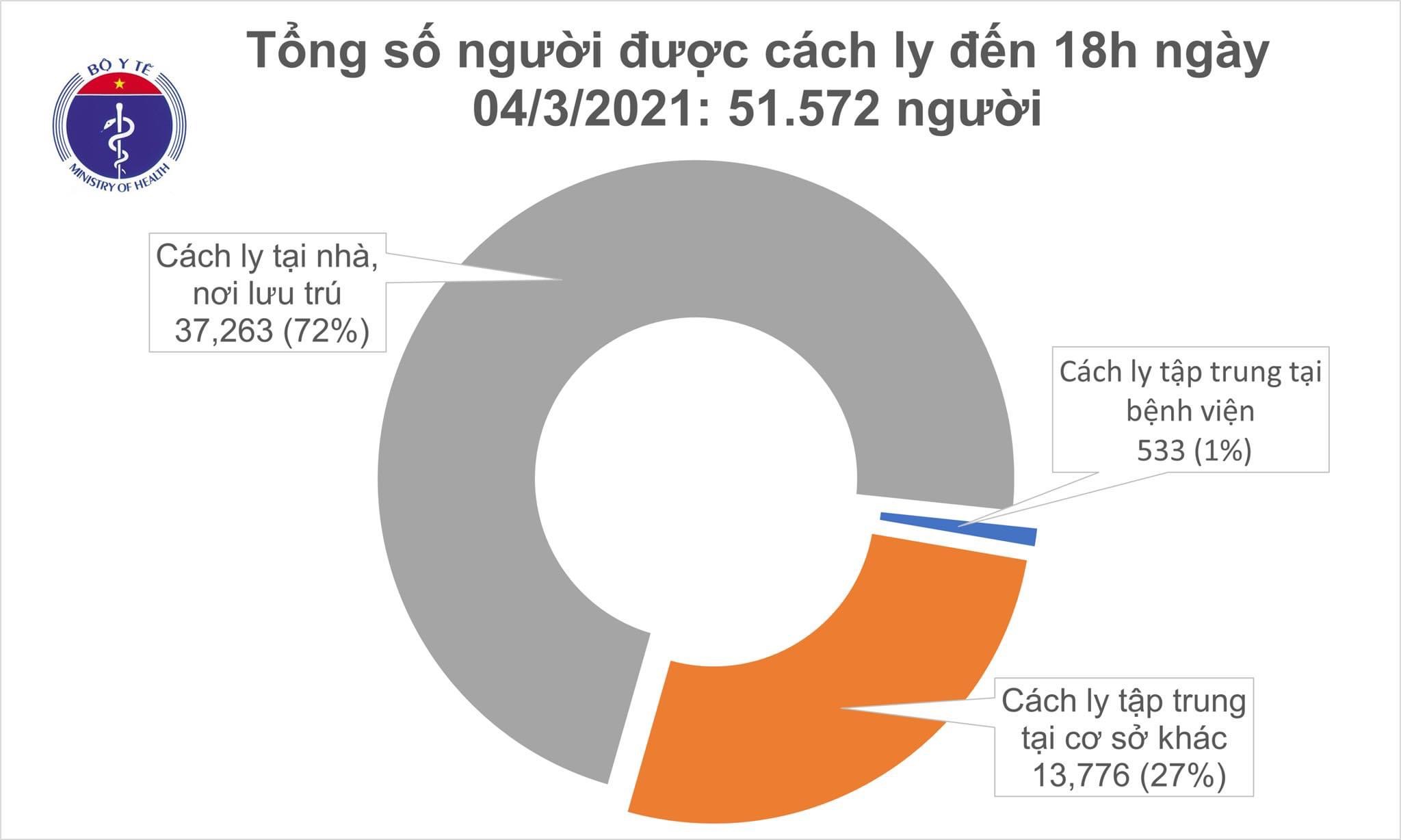 Huyện Kim Thành (Hải Dương) có thêm 6 ca Covid-19 mới - ảnh 2