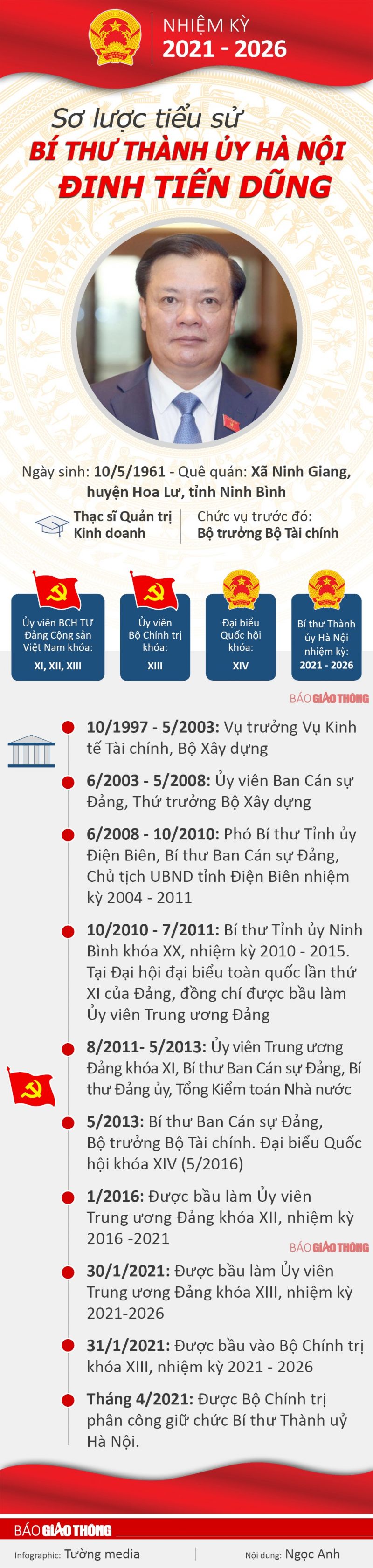 Tóm tắt quá trình công tác của tân Bí thư Thành ủy Hà Nội Đinh Tiến Dũng - ảnh 1