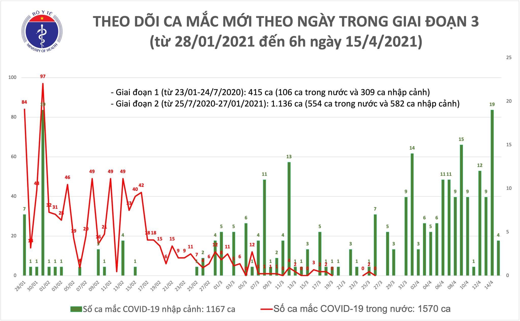 4 ca mắc Covid-19 mới nhập cảnh tại Kiên Giang, Khánh Hoà - ảnh 1