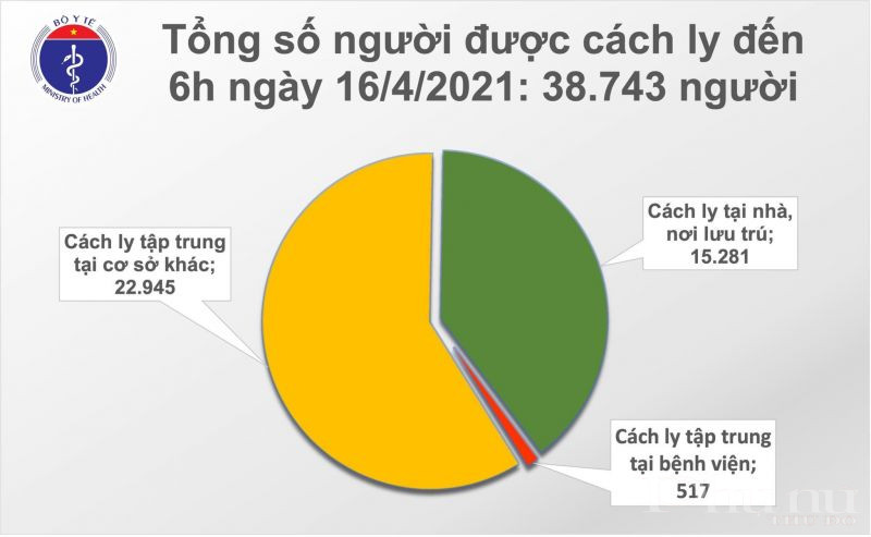 63.758 người đã được tiêm vắc-xin ngừa Covid-19 đợt 1 - ảnh 2