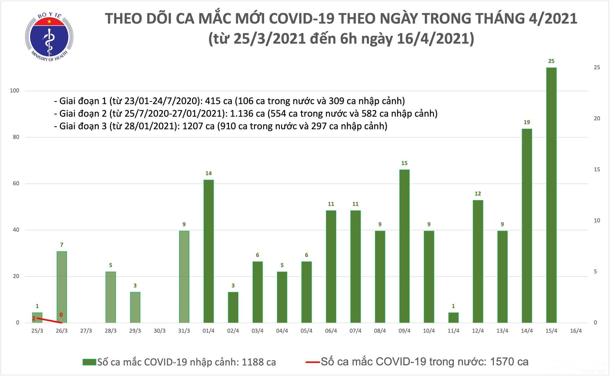 63.758 người đã được tiêm vắc-xin ngừa Covid-19 đợt 1 - ảnh 1