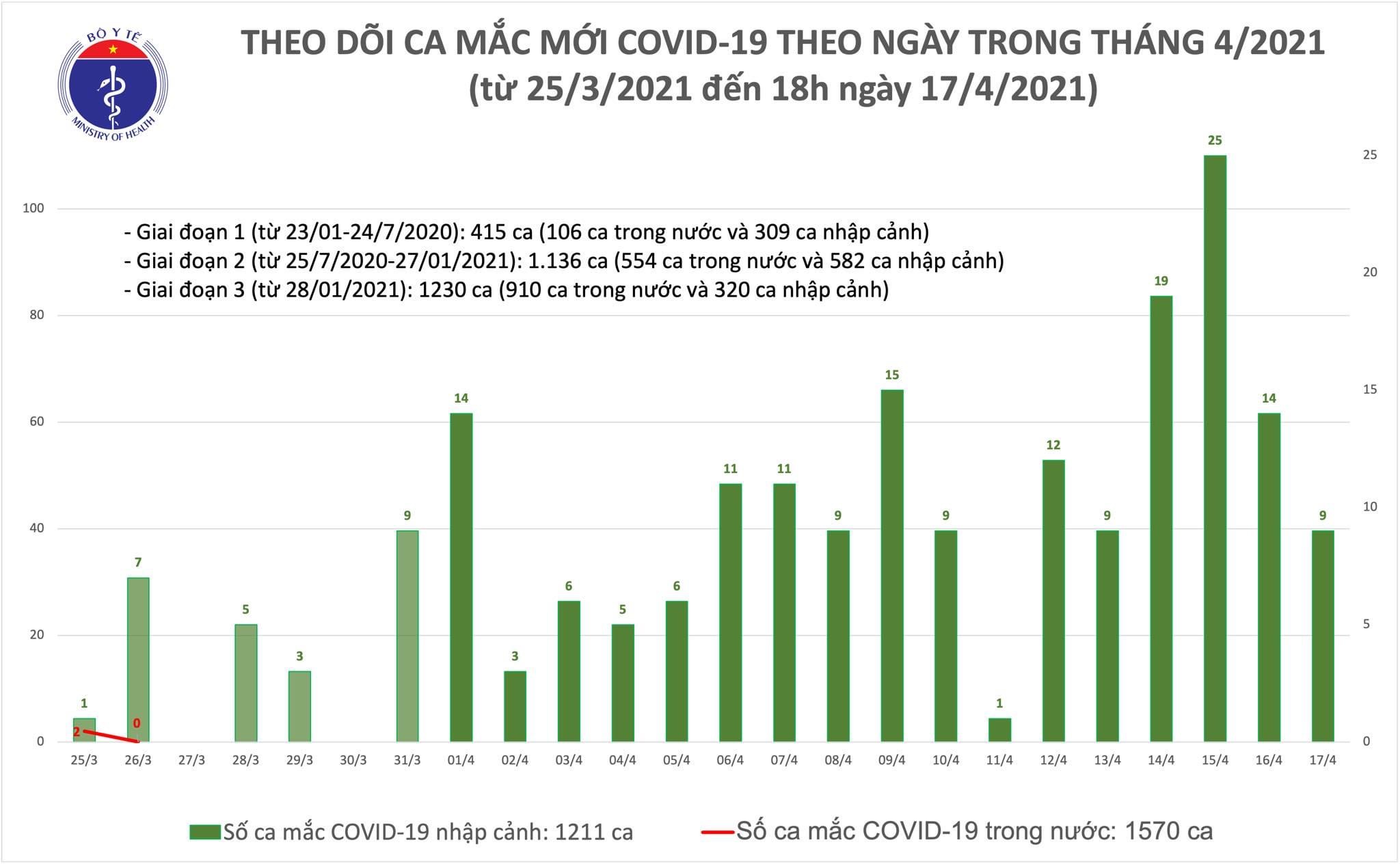 8 ca Covid-19 mắc mới được cách ly ngay sau khi nhập cảnh - ảnh 1