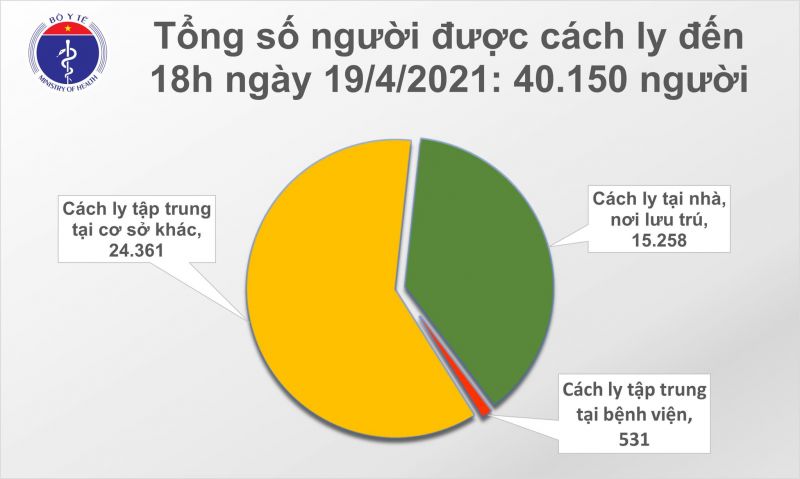 6 ca Covid-19 mắc mới nhập cảnh tại Yên Bái, Phú Yên, Tây Ninh, TP. Hồ Chí Minh - ảnh 2