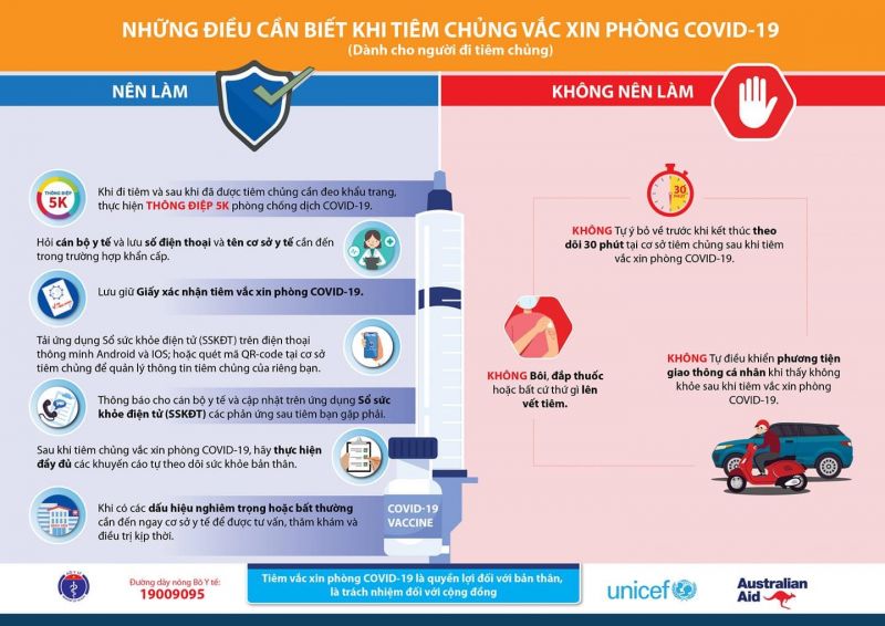 Điều cần biết khi tiêm chủng vắc-xin phòng Covid-19 - ảnh 1