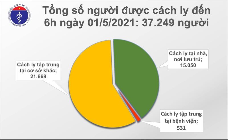 Chiều 1/5, có thêm 14 ca mắc mới Covid-19, 3 ca lây nhiễm trong cộng đồng ở Hà Nam - ảnh 2