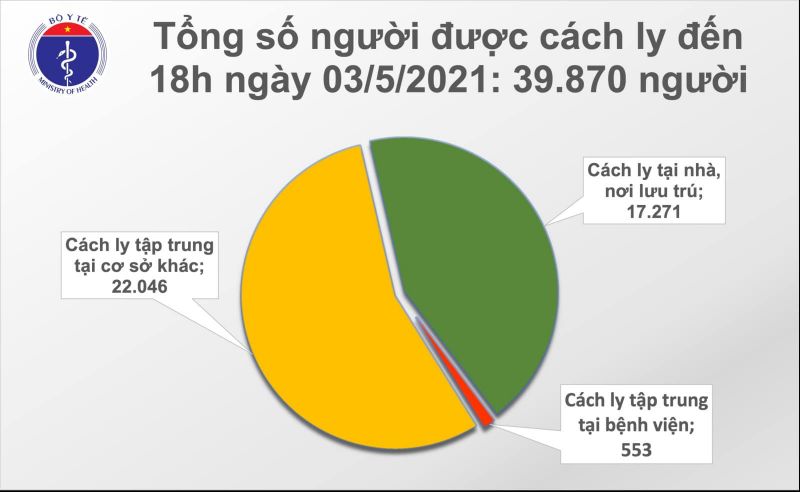 Ghi nhận 10 ca Covid-19 trong cộng đồng tại Vĩnh Phúc, Hà Nam - ảnh 2