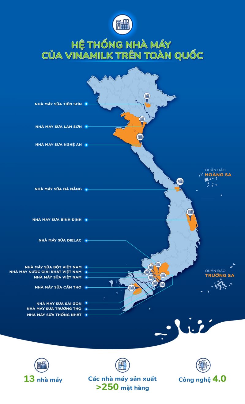 Hệ thống “khủng” 13 nhà máy là nội lực giúp Vinamilk duy trì vị trí dẫn đầu thị trường sữa - ảnh 4