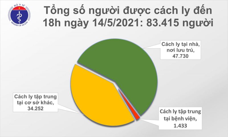 Chiều 14/5, cả nước có thêm 60 ca mắc mới - ảnh 2