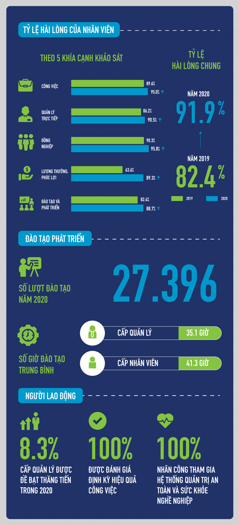 Doanh nghiệp Việt “thắng” trong việc hấp dẫn nhân tài với những chính sách nhân sự tiên tiến trong dịch Covid-19 - ảnh 2