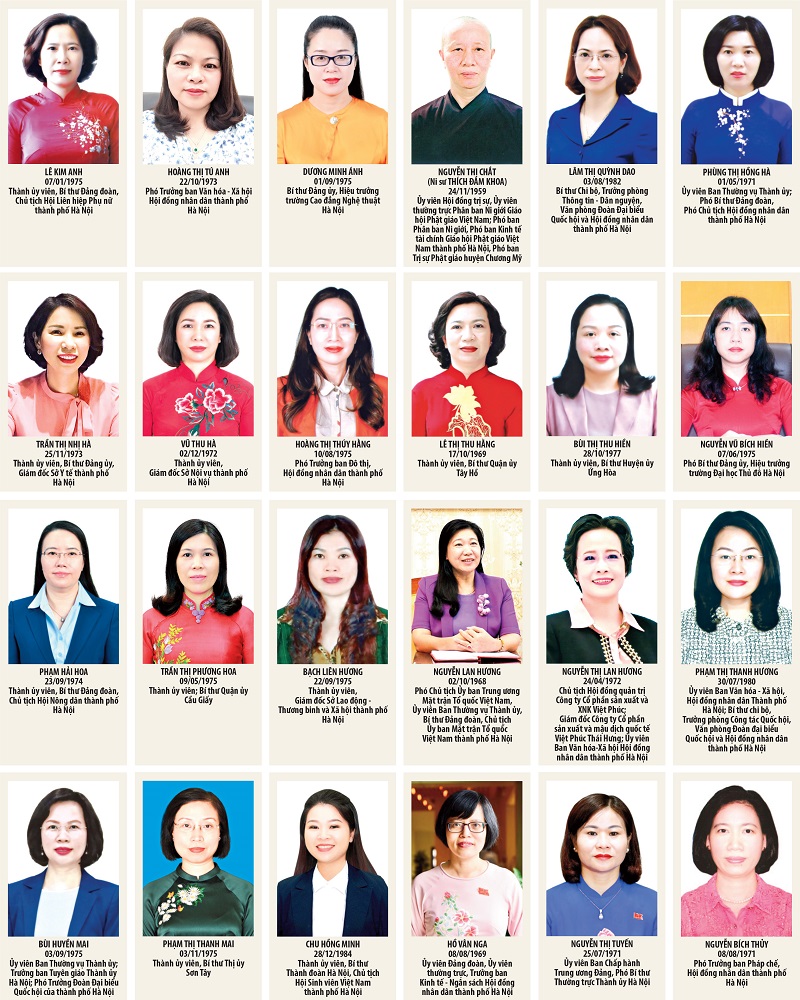 Danh sách 24 nữ đại biểu trúng cử  Hội đồng nhân dân Thành phố Hà Nội nhiệm kỳ 2021-2026 - ảnh 1