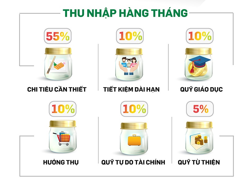 Áp dụng nguyên tắc 