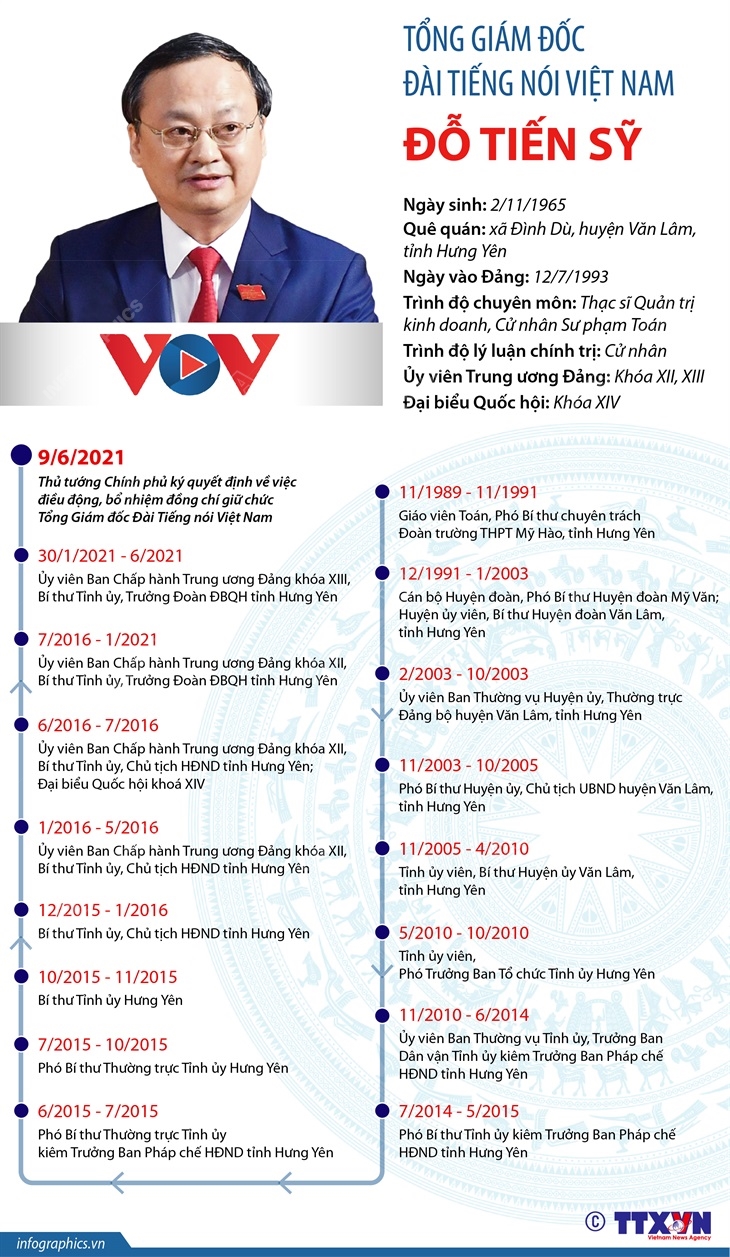 Ông Đỗ Tiến Sỹ giữ chức Tổng Giám đốc Đài Tiếng nói Việt Nam - ảnh 1