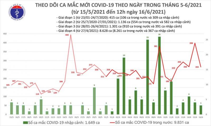 24 tỉnh, thành phố đã qua 14 ngày không có ca Covid-19 trong cộng đồng - ảnh 1