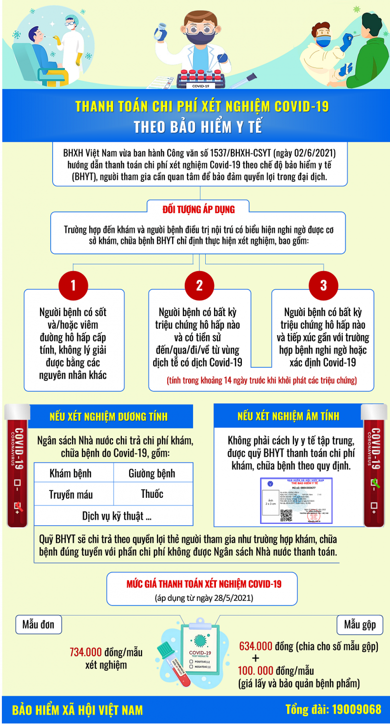 Đối tượng được thanh toán chi phí xét nghiệm Covid-19 theo bảo hiểm y tế - ảnh 1