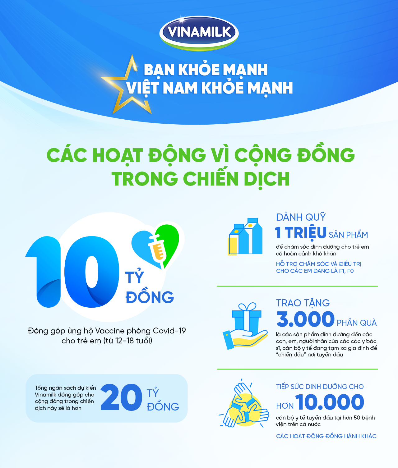 Chọn lối sống tích cực – Bạn đã có một liều “vắc-xin” cho chính mình và mọi người - ảnh 4