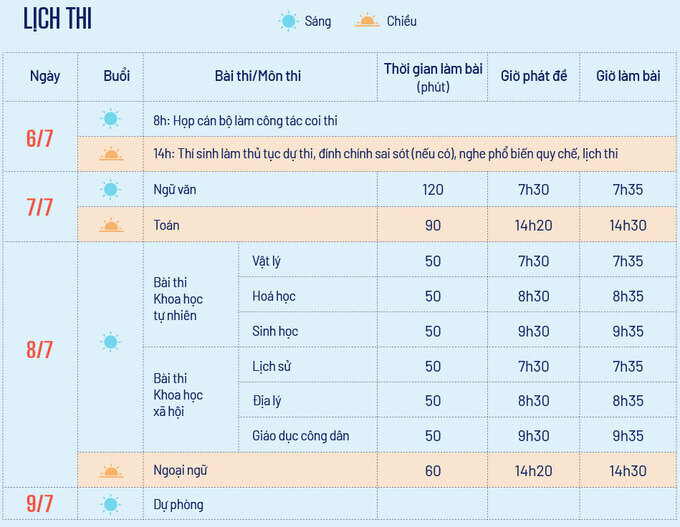 11.551 thí sinh dự kiến thi THPT quốc gia đợt 2 năm 2021 - ảnh 2