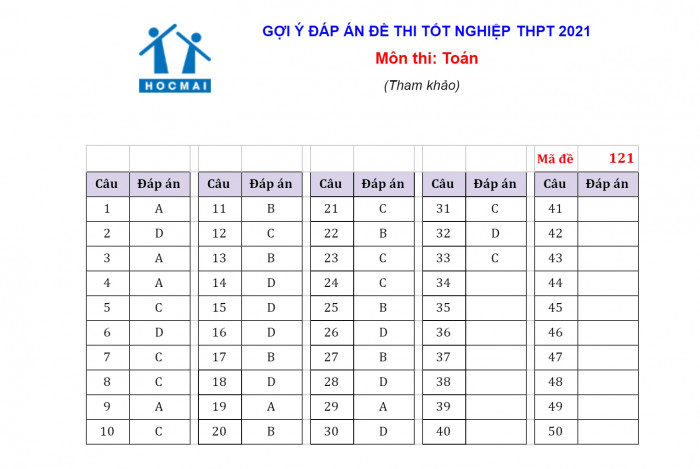 Kỳ thi tốt nghiệp THPT quốc gia: Nhiều thí sinh tự tin vì làm được bài - ảnh 1