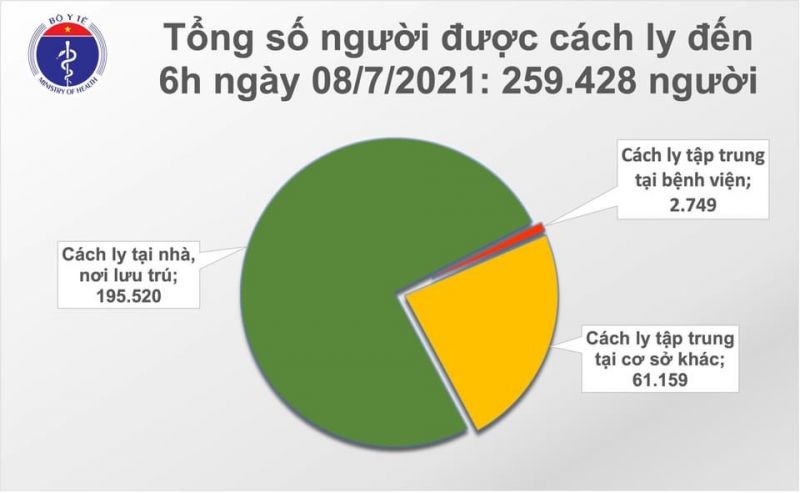 6h ngày 8/7, Bộ Y tế công bố 314 ca Covid-19 đều ở TP Hồ Chí Minh và Bình Dương - ảnh 2
