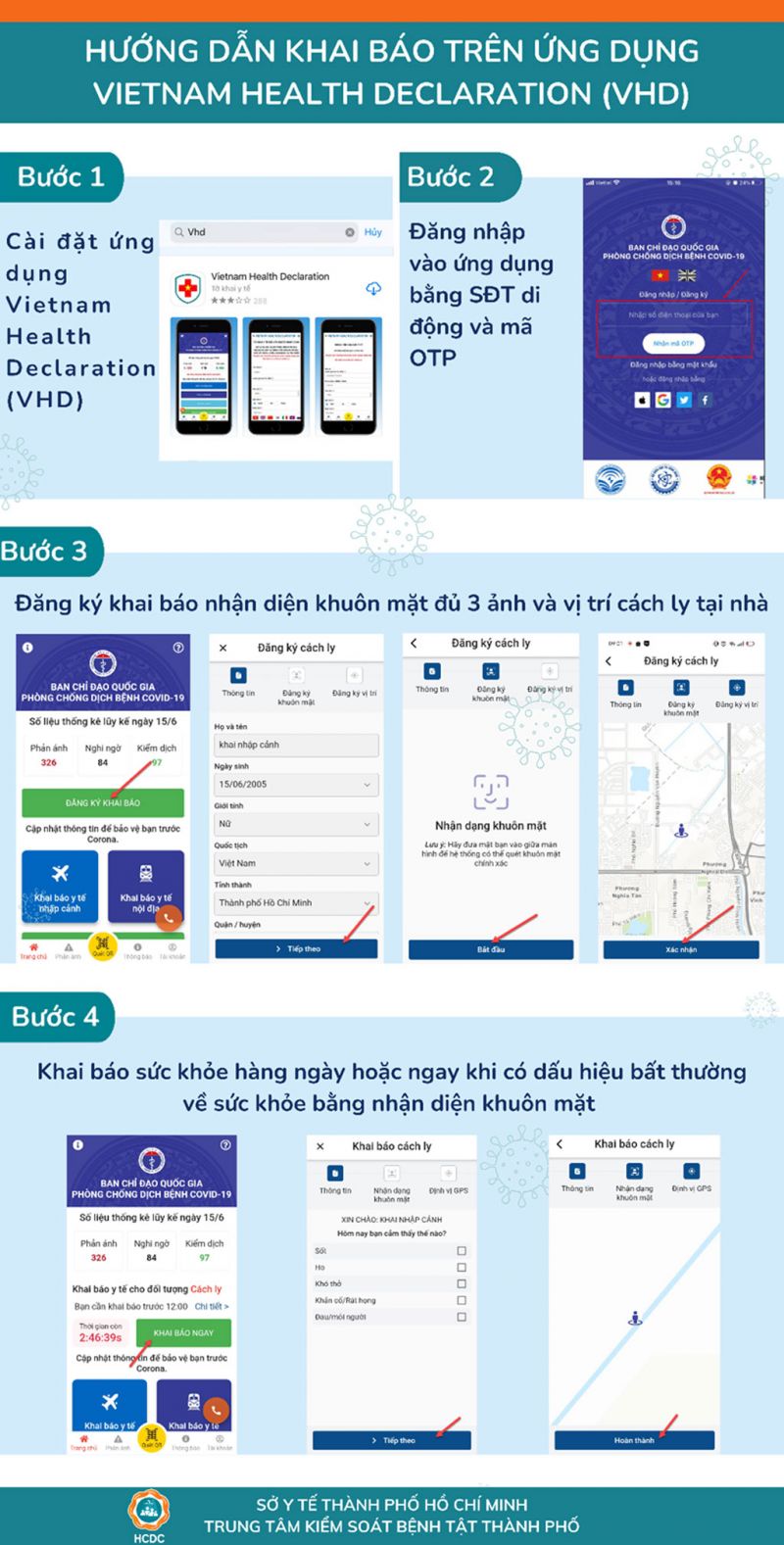 Thành phố Hồ Chí Minh hướng dẫn triển khai cách ly F1 tại nhà - ảnh 4