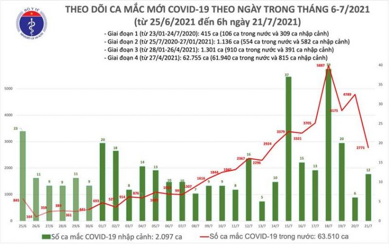 Việt Nam đã tiêm 4.336.833 liều vắc-xin Covid-19, trong đó tiêm mũi 2 là 317.672 liều - ảnh 1