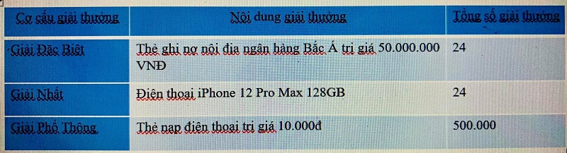 Giải nhiệt mùa hè cùng “cơn lốc” hơn 500.000 quà tăng “cực chất” từ TH - ảnh 2