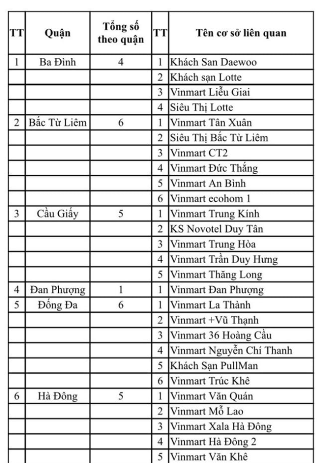 Các địa điểm có liên quan Các địa điểm có liên quan