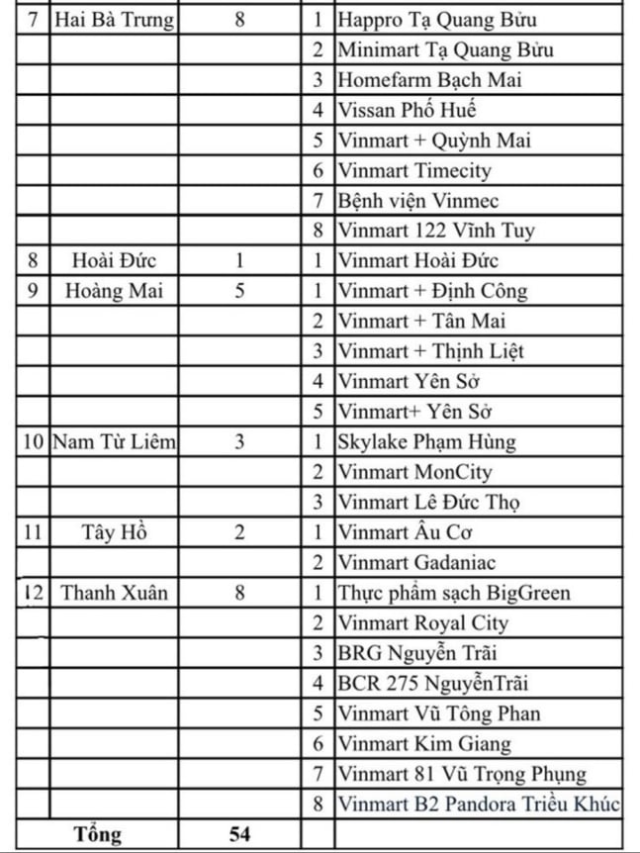 Các địa điểm có liên quan (tiếp theo và hết) Các địa điểm có liên quan (tiếp theo và hết)